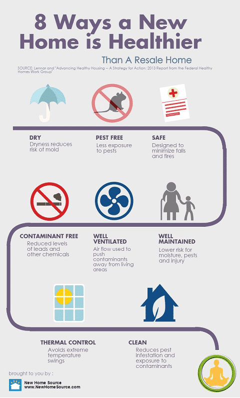 8 ways a new home is healthier chart.